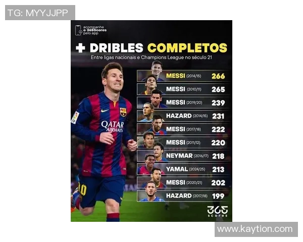 梅西C罗内马尔贝尔等世界足球巨星的传奇职业生涯与辉煌成就分析