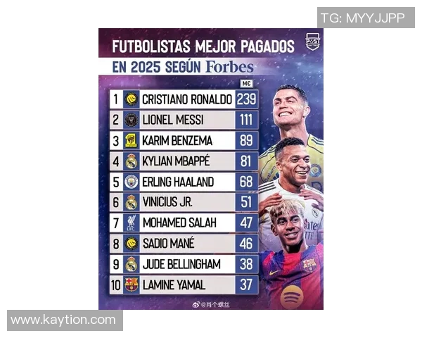 2025年全球足球球星大陆排名前十榜单揭晓 谁将问鼎世界之巅