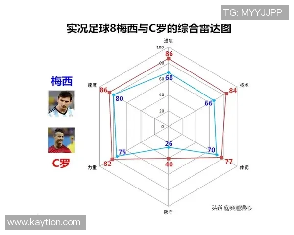 足球巨星名字大全解析 从梅西到C罗 揭示传奇球员的成长与成就 足球巨星名字大全解析 从梅西到C罗 揭示传奇球员的成长与成就